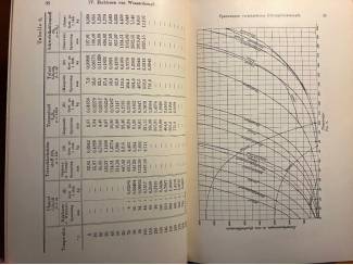 Buitenlandse Boeken Verdampfen, Kondensieren und K&uuml;hlen - E. Hausbrand