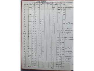 Hobby en Techniek Riefler - Pr&auml;zisionspendeluhren 1890-1965